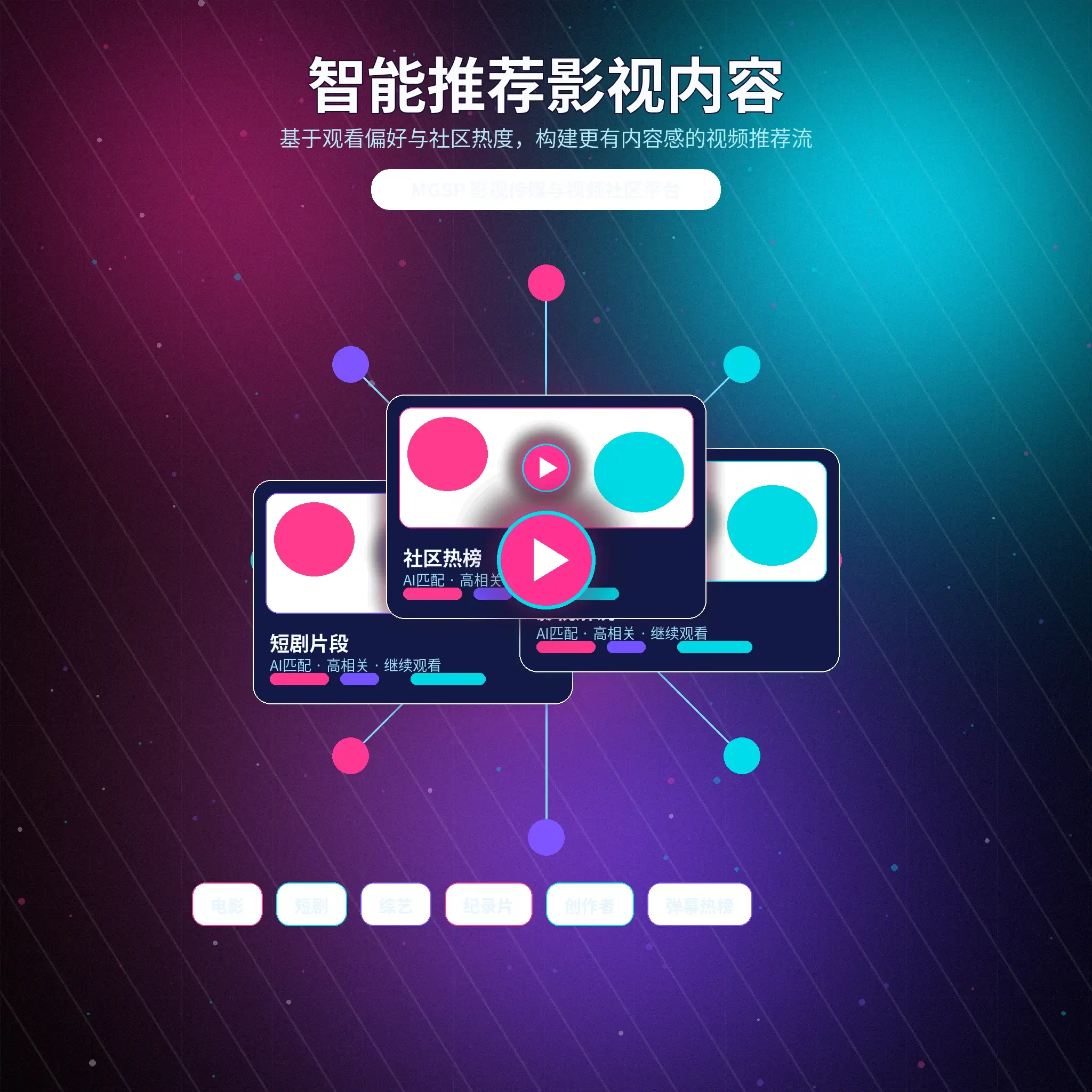 蘑菇视频兴趣匹配推荐